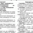 3 декабря — Международный день инвалидов - Администрация Гороховецкого района